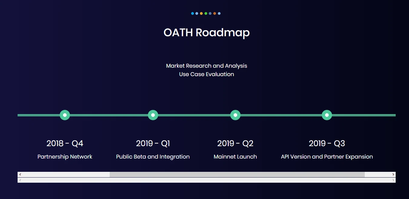 OAuth Unleashed: A Secure Digital Odyssey image 6