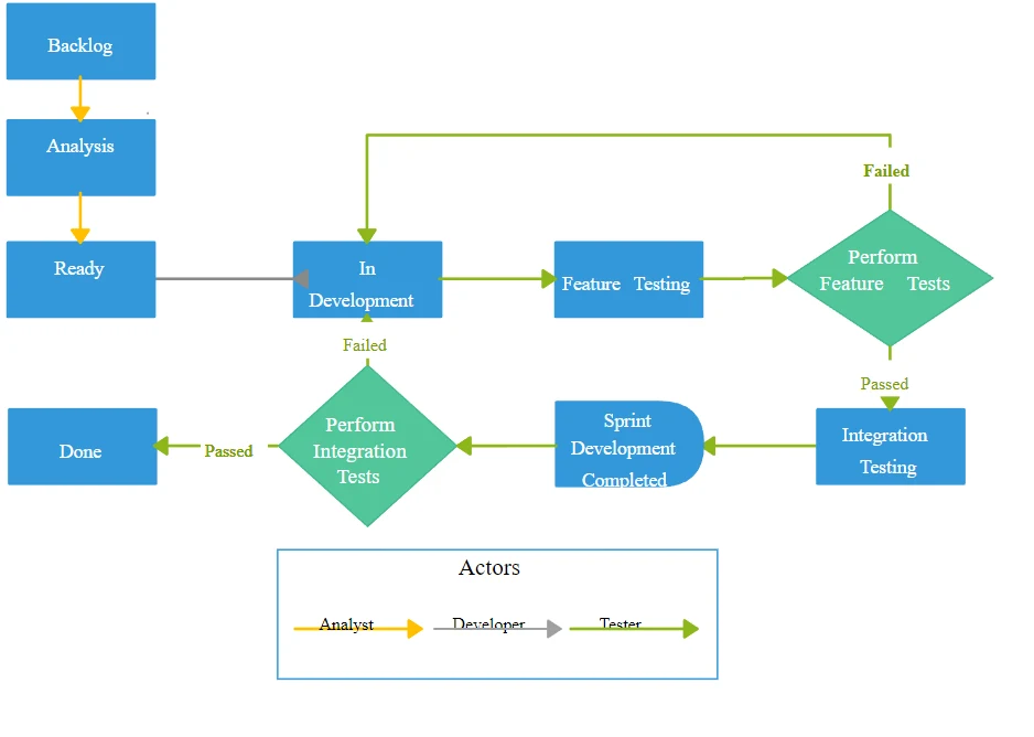 Empower Your Developer Journey: 5 Innovative Productivity Hacks image 2