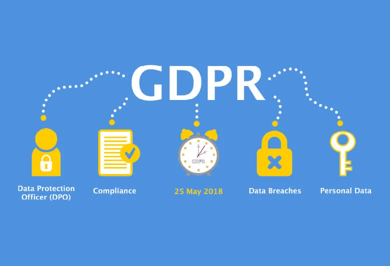 General Data Protection Regulation