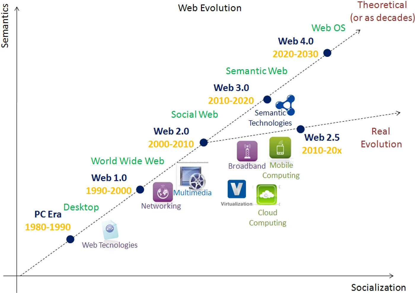 Web3 and Its Impact on Custom Software Development image 7