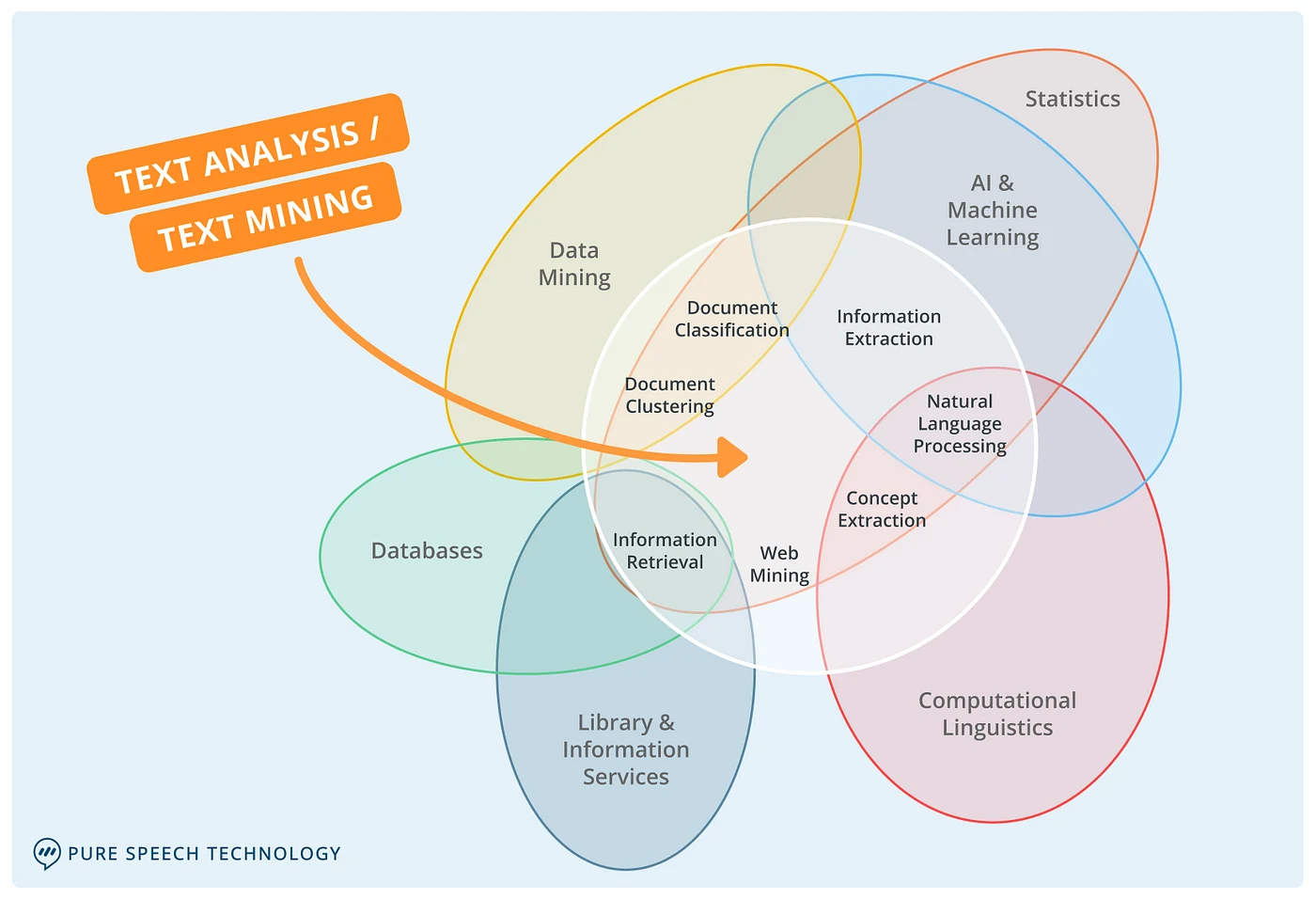 The Role Of Data Analytics In Custom App Development image 2
