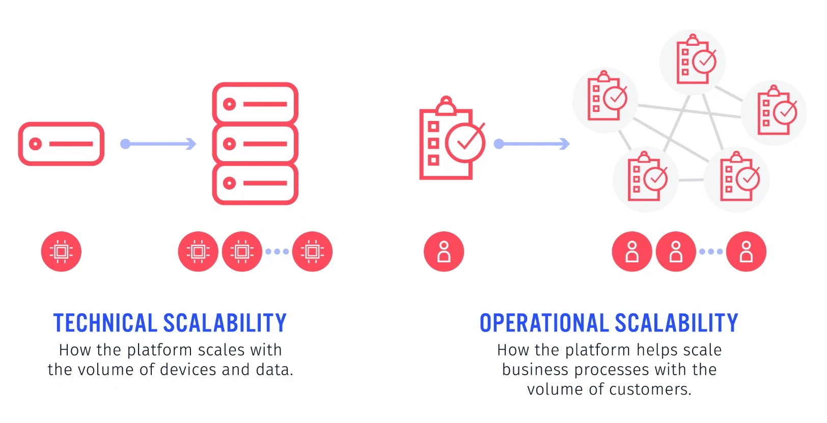 The Era Of Seamless Connectivity: IoT Integration Unveiled image 7
