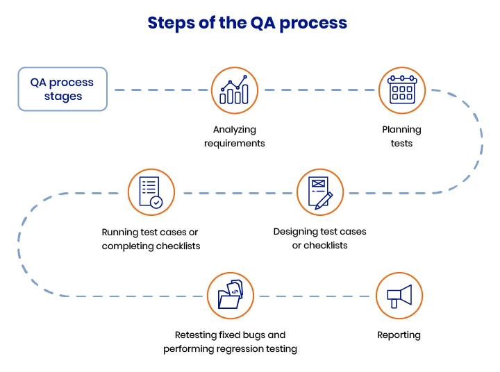 The Role Of Quality Assurance In Web And Mobile App Development image 1