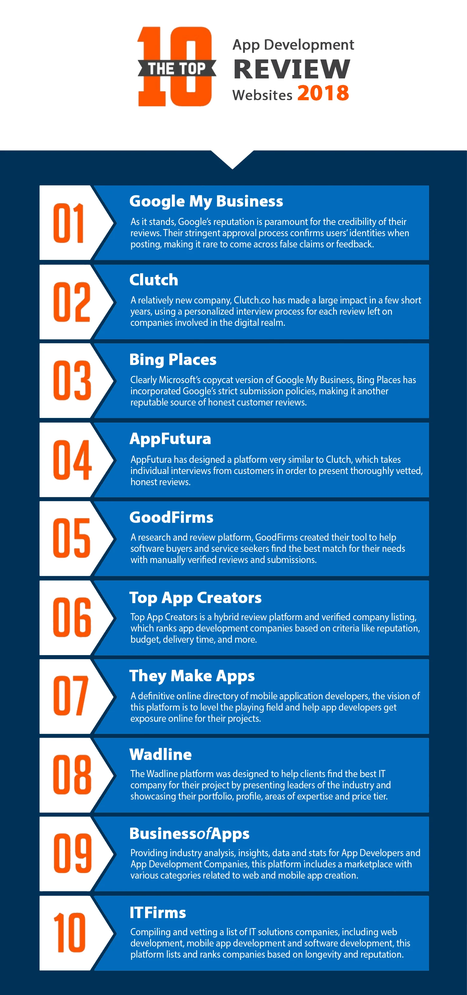 Top 10 App Development Review Websites 2018