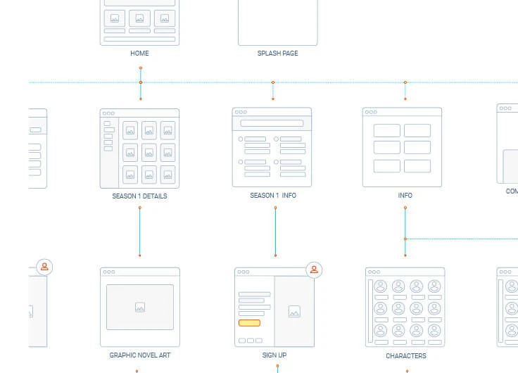 user flow artboard snippet - essential designs ui/ux development