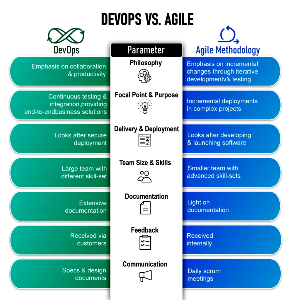 Streamlining Custom Application Delivery With DevOps And Agile image 5