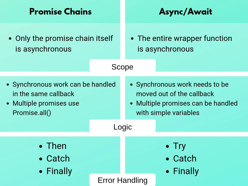 Why to Avoid EventEmitter in Node.js Async Work image 2