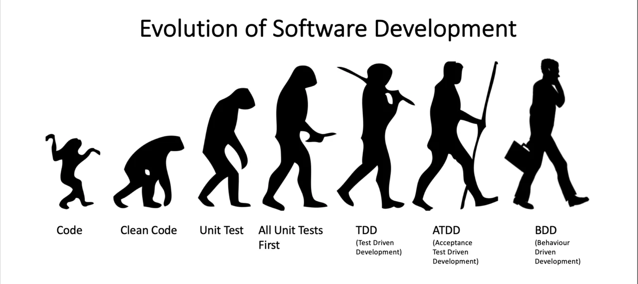 The Power Of Low-Code And No-Code Platforms image 3