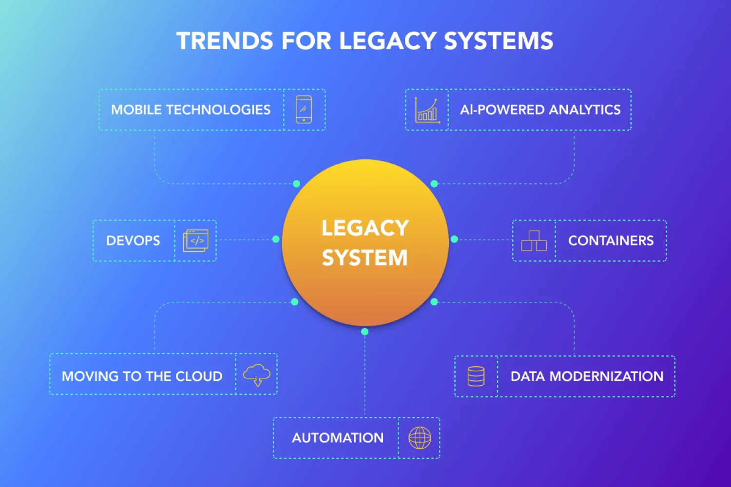 Hero image for the challenges of legacy system modernization
