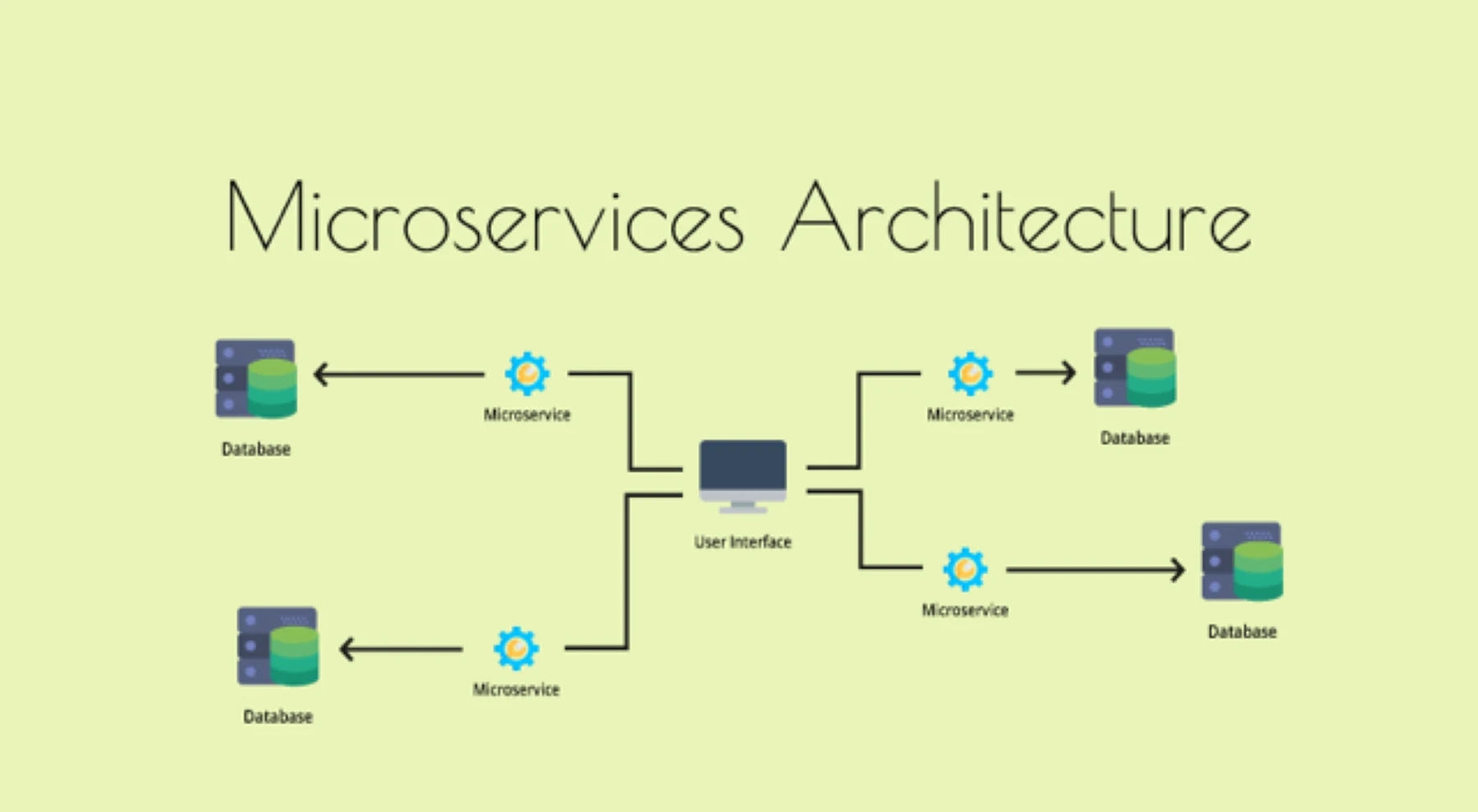 Mastering microservices leveraging kubernetes illustration