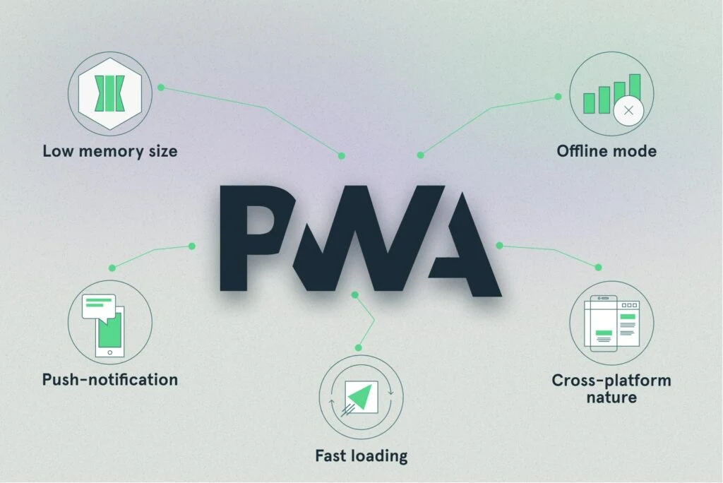 PWA offline access