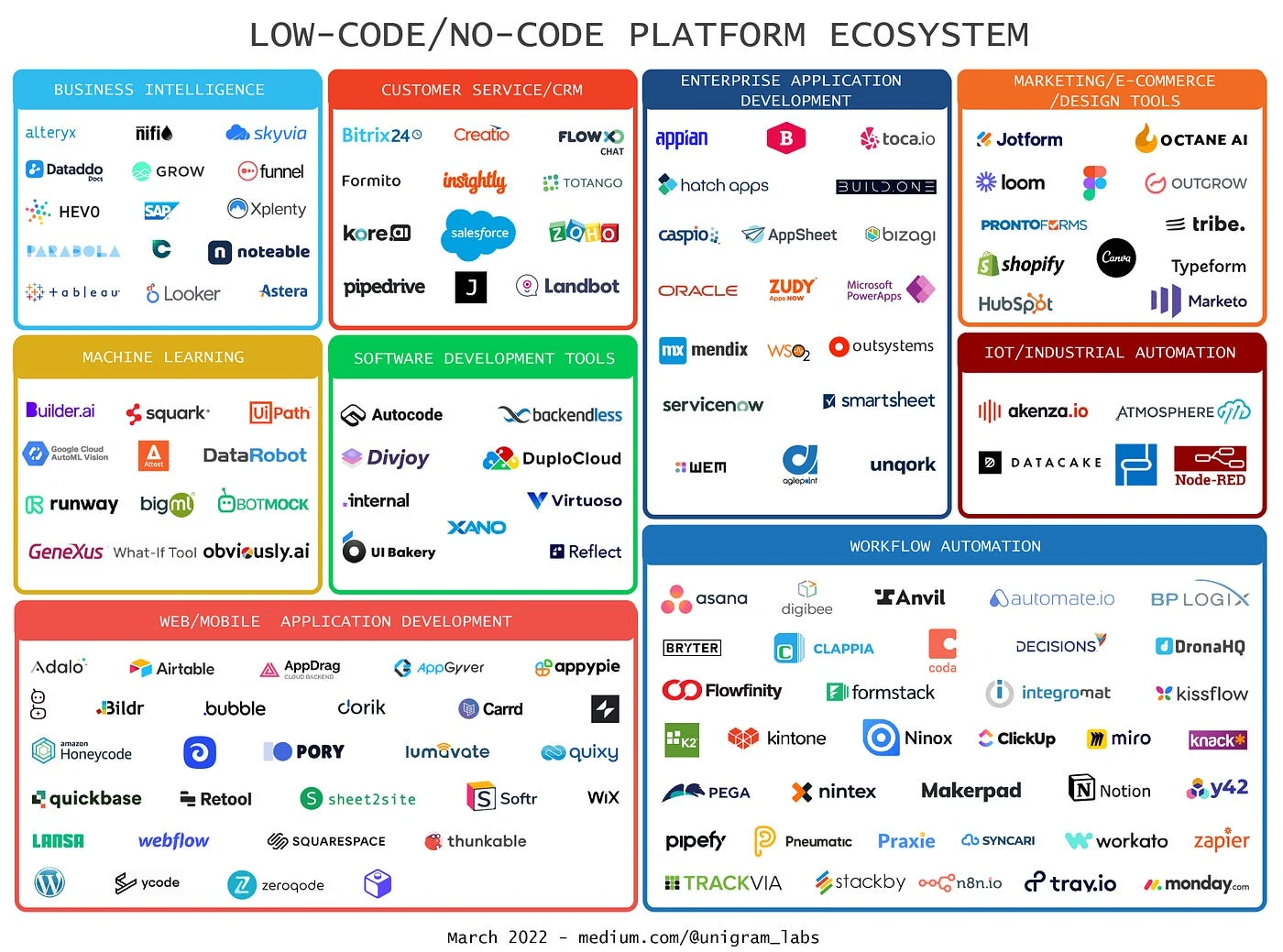 Is Software Development A Growing Industry? image 4