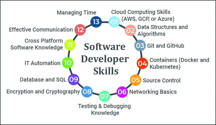 Is Software Development A Growing Industry? image 2