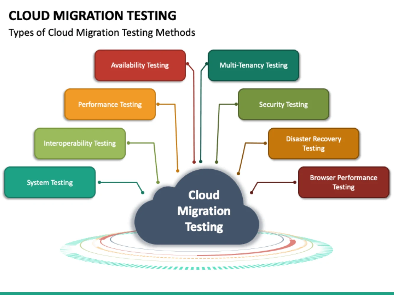 Hero image for streamlining cloud migration testing a concise guide