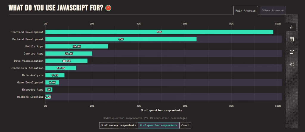 The Unstoppable Rise Of JavaScript In Development image 2