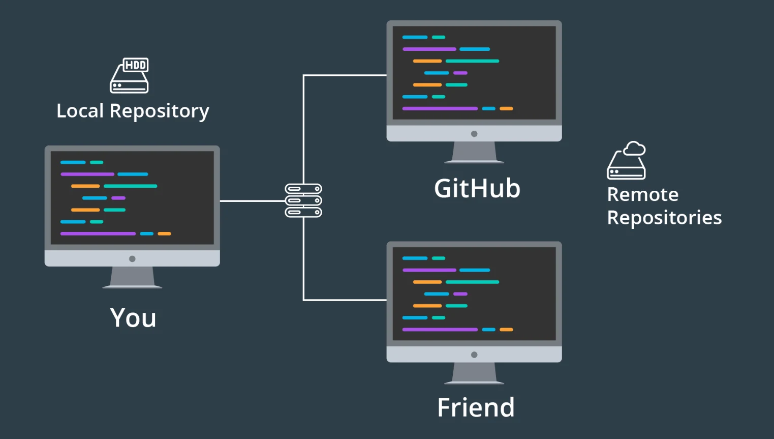5 Habits To Master The Art Of Coding image 4