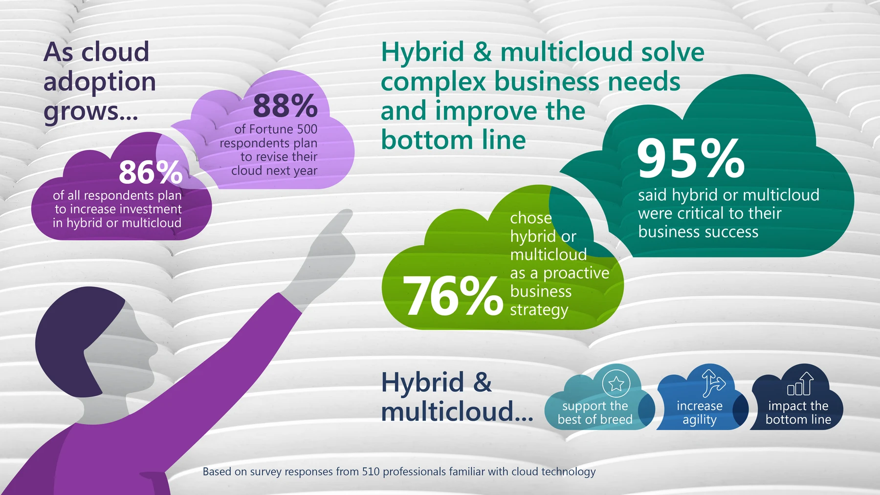 Hybrid vs Multi-Cloud: What Developers Need to Know image 5