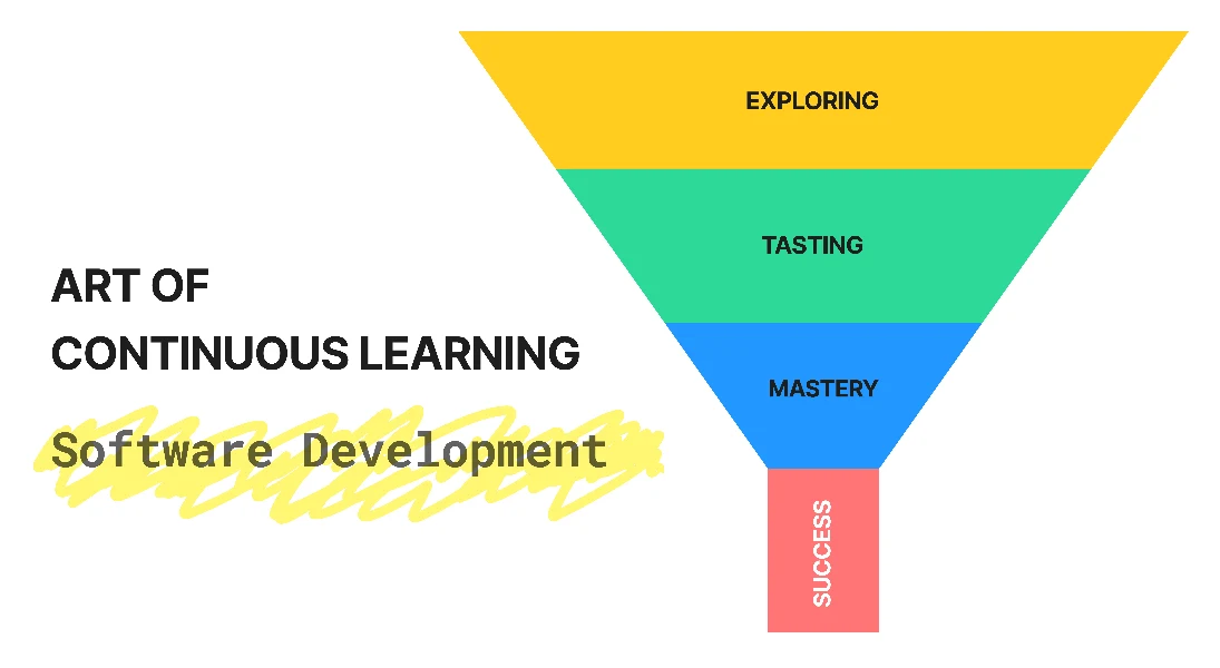 Is Software Development A Growing Industry? image 6