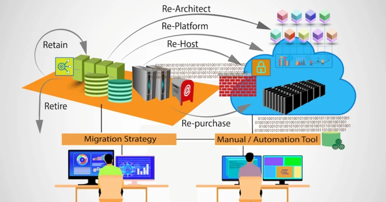 Streamlining Cloud Migration Testing: A Concise Guide image 3