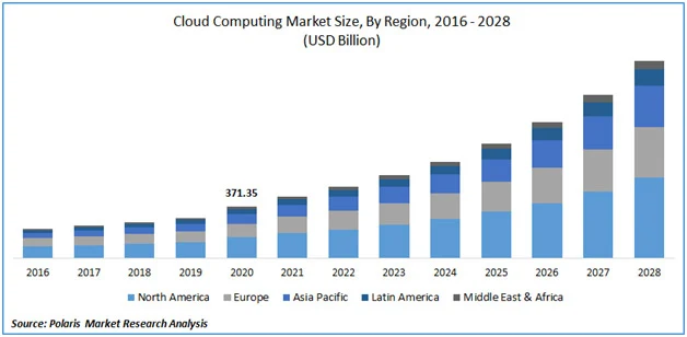 Hybrid vs Multi-Cloud: What Developers Need to Know image 6