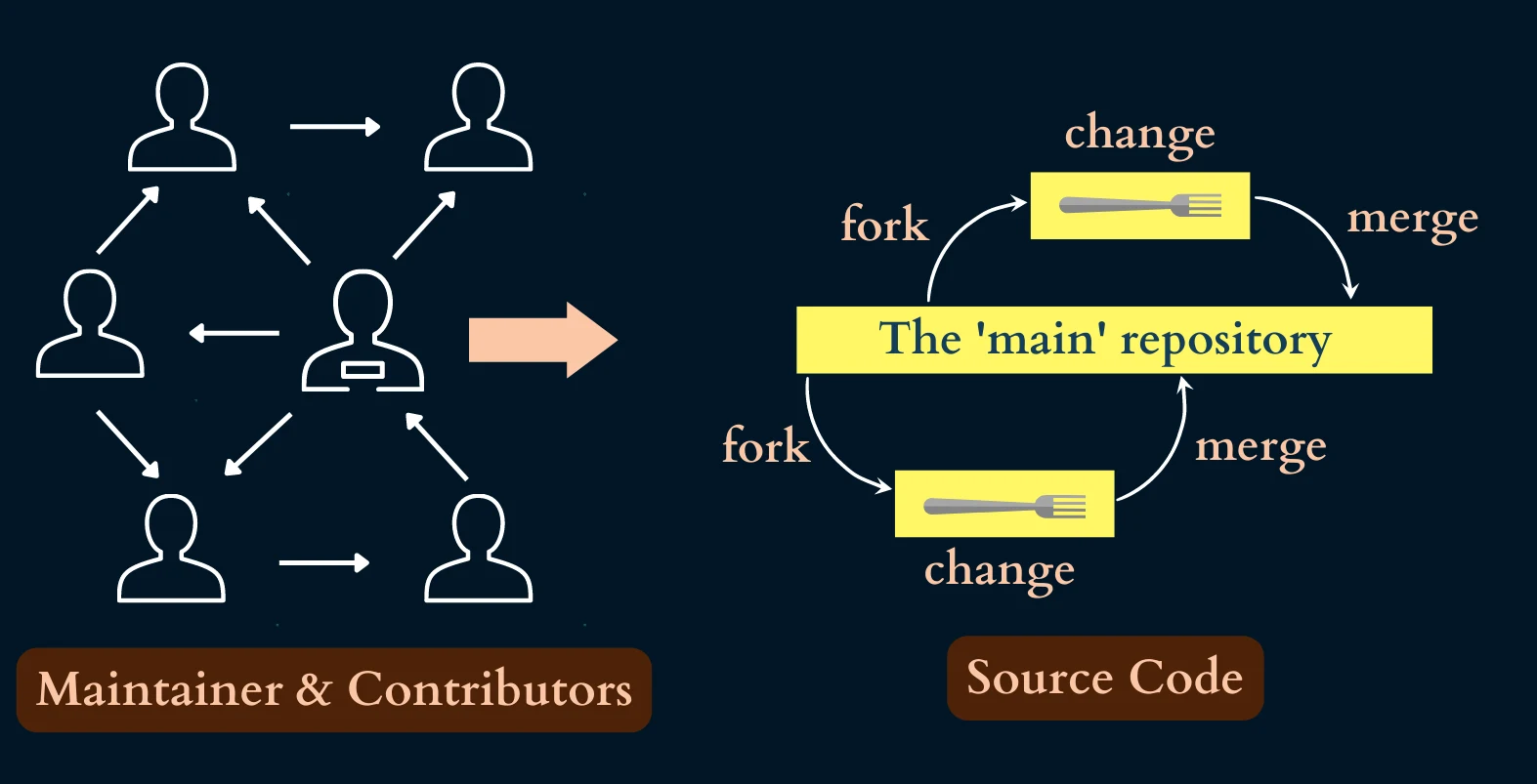 The Unstoppable Rise Of JavaScript In Development image 7