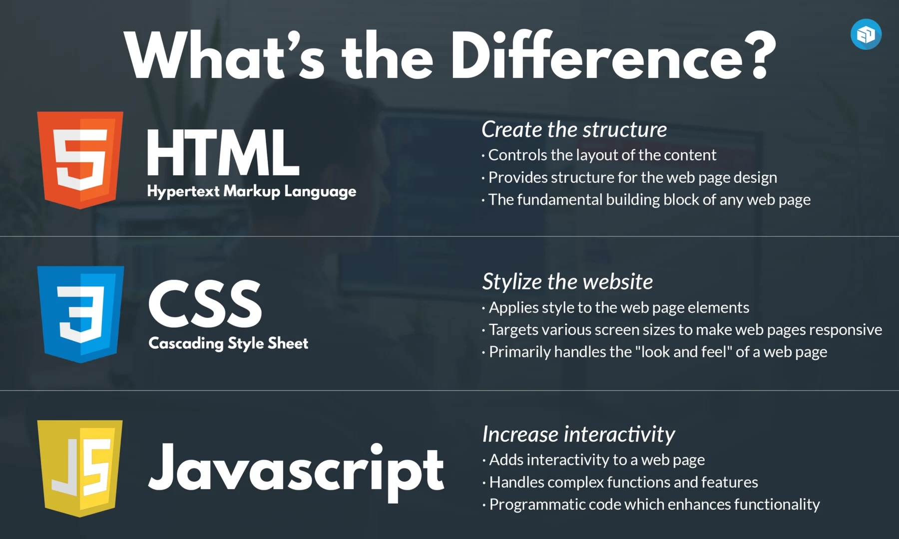 HTML CSS JavaScript infographic
