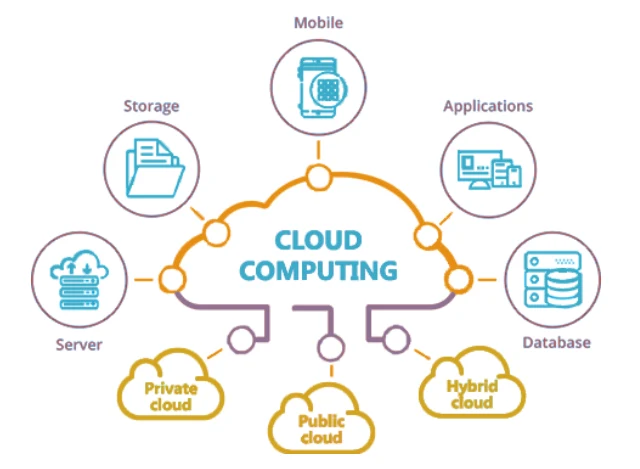 How Cloud Computing Is Transforming Software Development image 5