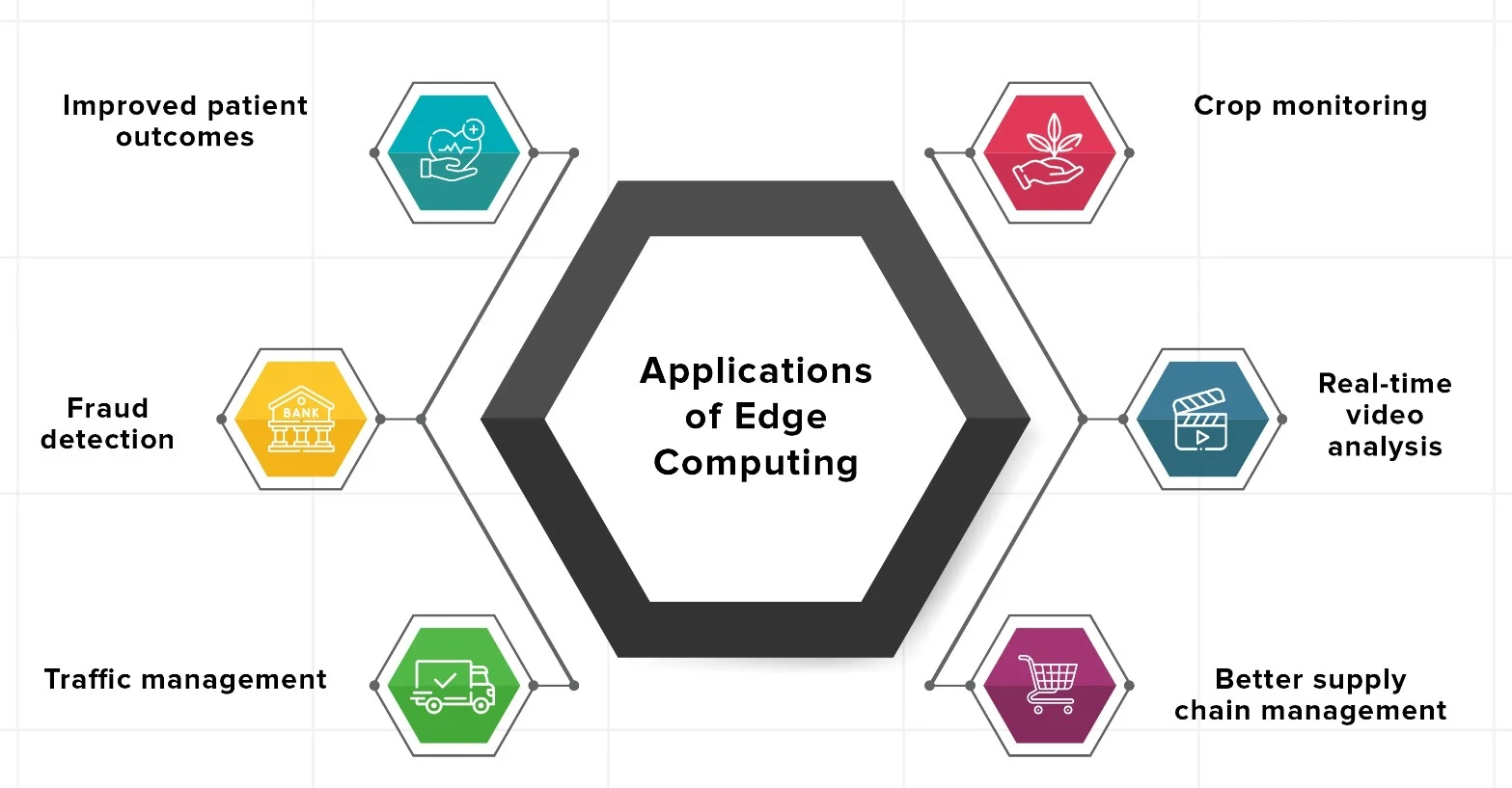 Edge Computing Transforming Software Development image 2