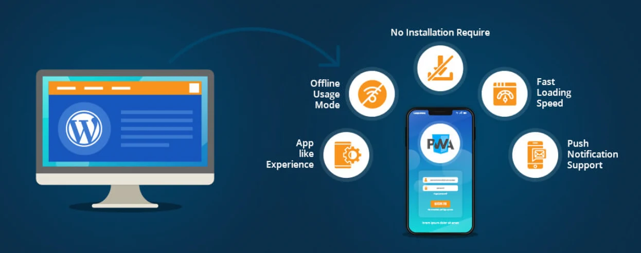 PWA vs App Stores: Should You Skip Native Apps? image 4