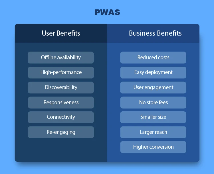 PWA vs App Stores: Should You Skip Native Apps? image 3