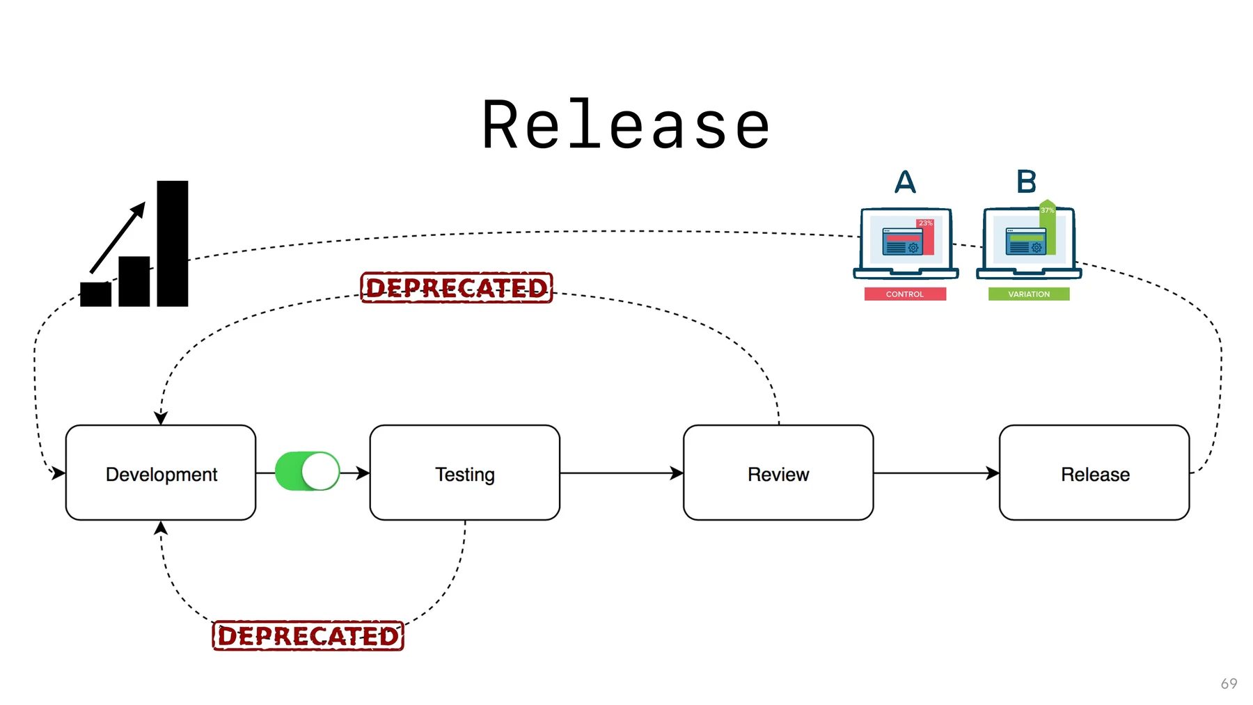 Streamlining Custom Application Delivery With DevOps And Agile image 4