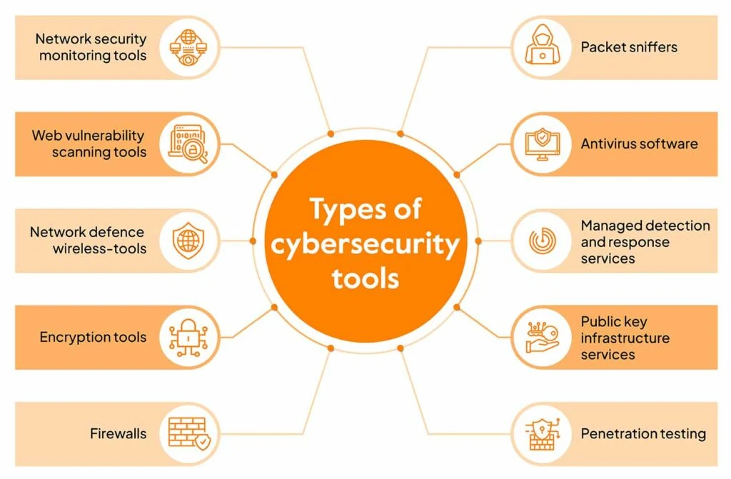 The Importance Of Cybersecurity In Custom App Development image 1