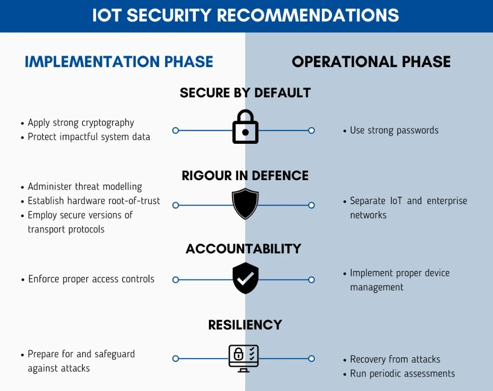 The Era Of Seamless Connectivity: IoT Integration Unveiled image 3