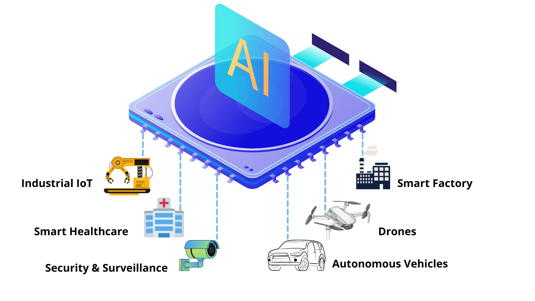 Edge Computing Transforming Software Development image 5