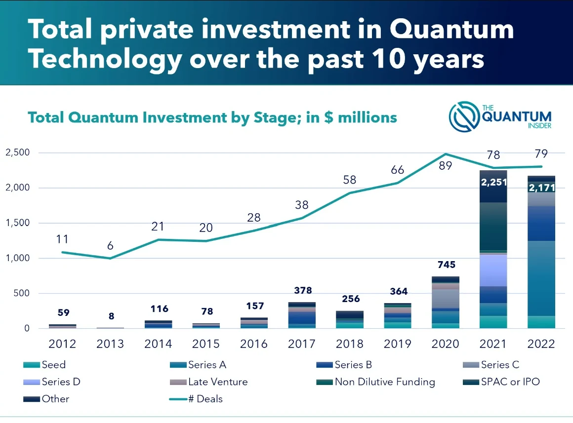 The Quantum Leap: Is Commercial Viability On The Horizon? image 3