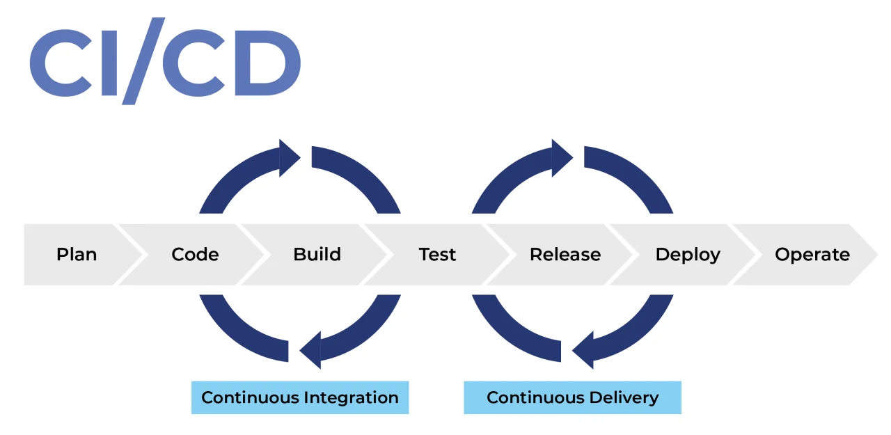 Streamlining Custom Application Delivery With DevOps And Agile image 3