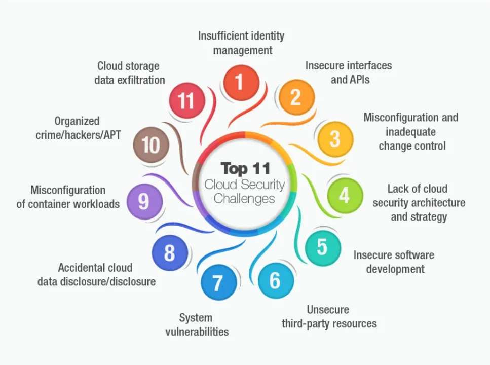 Hybrid vs Multi-Cloud: What Developers Need to Know image 4