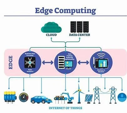 Edge Computing Transforming Software Development image 4