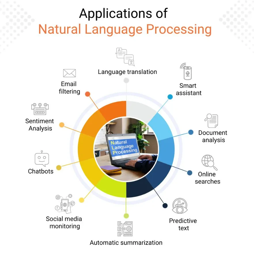 Embracing The Future: Anticipating The 2024 AI Revolution image 3