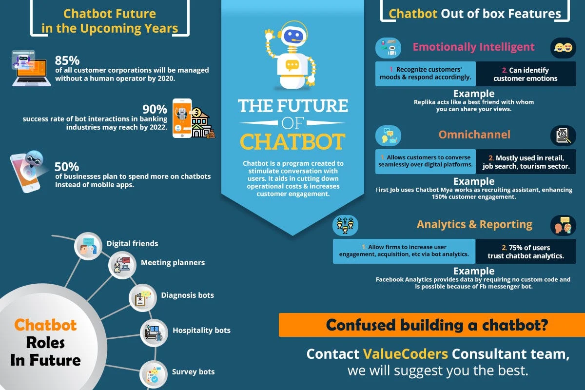 Using Chatbots to Enhance App Development image 5