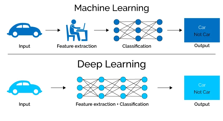 Embracing The Future: Anticipating The 2024 AI Revolution image 2