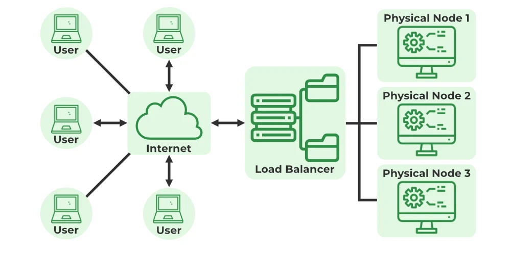 How Cloud Computing Is Transforming Software Development image 1