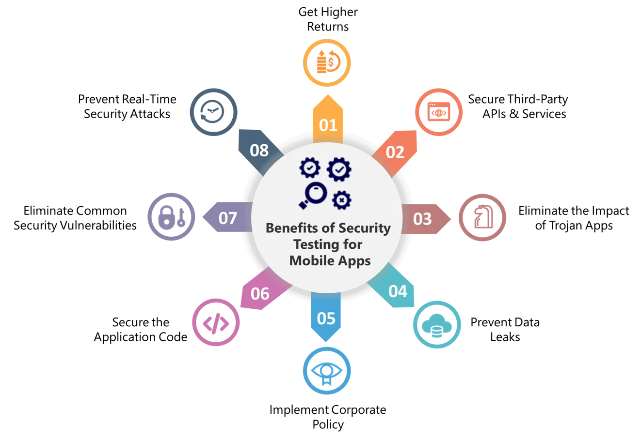The Role Of Quality Assurance In Web And Mobile App Development image 2
