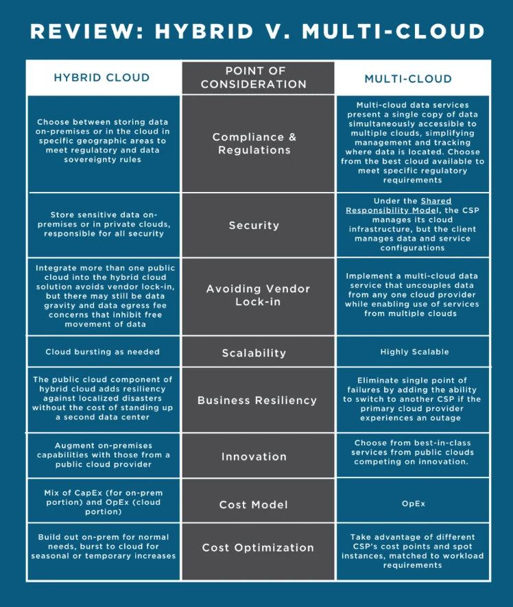Hybrid vs Multi-Cloud: What Developers Need to Know image 3