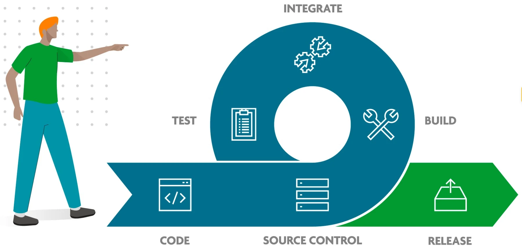 CI/CD for Custom Software image 1