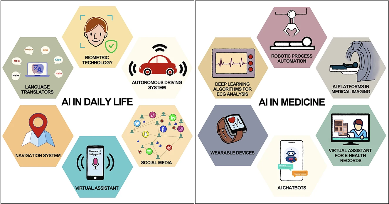 Embracing The Future: Anticipating The 2024 AI Revolution image 1