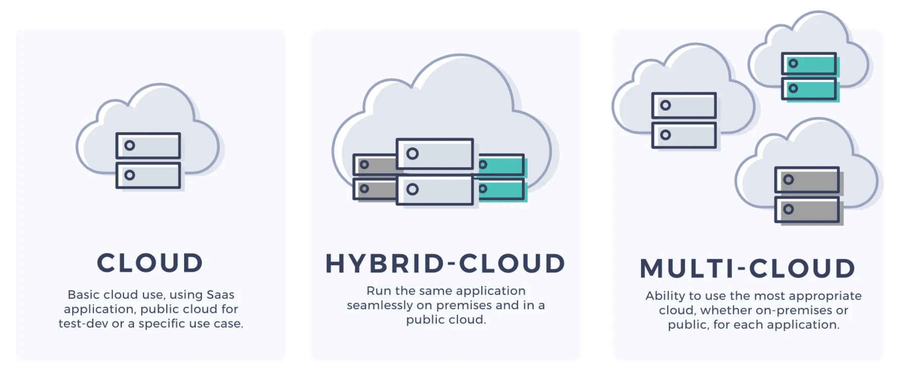 Navigating cloudscape embracing hybrid illustration