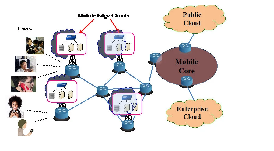 Edge Computing Transforming Software Development image 3