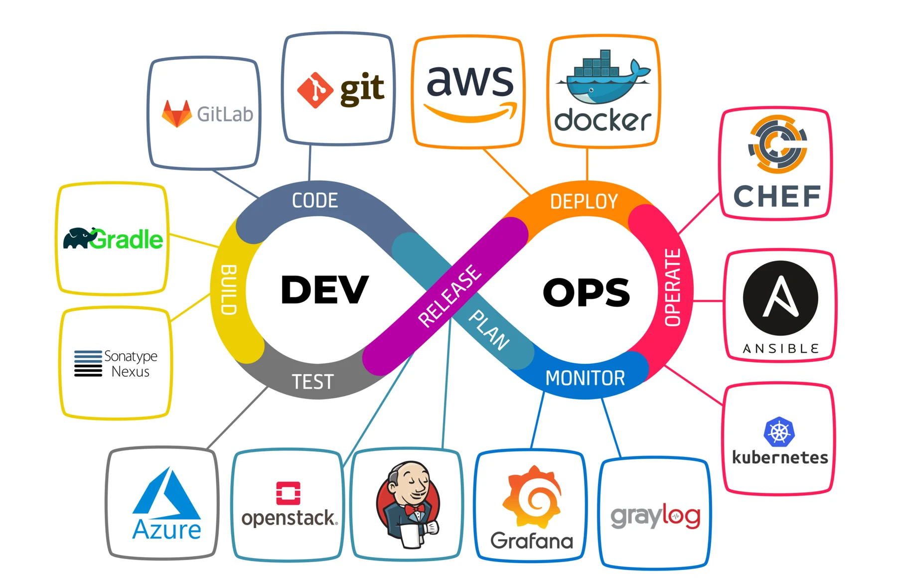Streamlining Custom Application Delivery With DevOps And Agile image 1