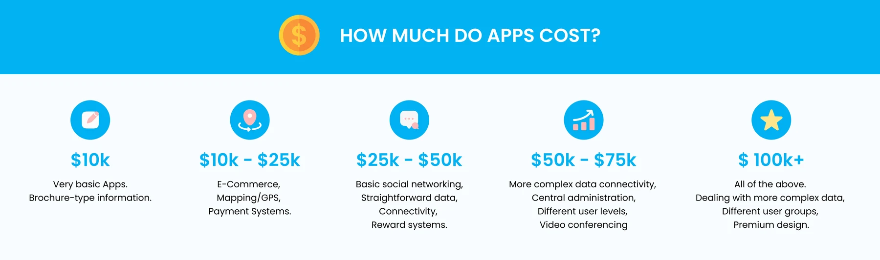 How much do apps cost to build